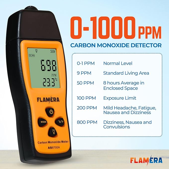 Carbon Monoxide Detector – UL 2034 Certified, Easy-to-Read LCD Display, Battery-Operated (3 AAA), 0–1000 PPM Detection Range, Designed for Durability – Ideal for Homes, RVs, Worksites & Professionals