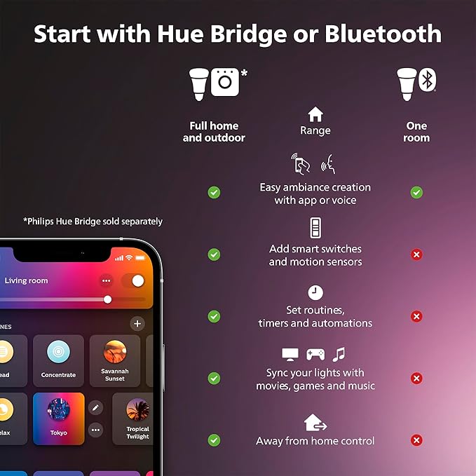 Philips Hue Datura Smart Ceiling Panel (Rectangular 11.81in x 47.24in) White & Color Light, Bluetooth Compatible,Voice Control with Alexa, Apple Home & Google Assistant