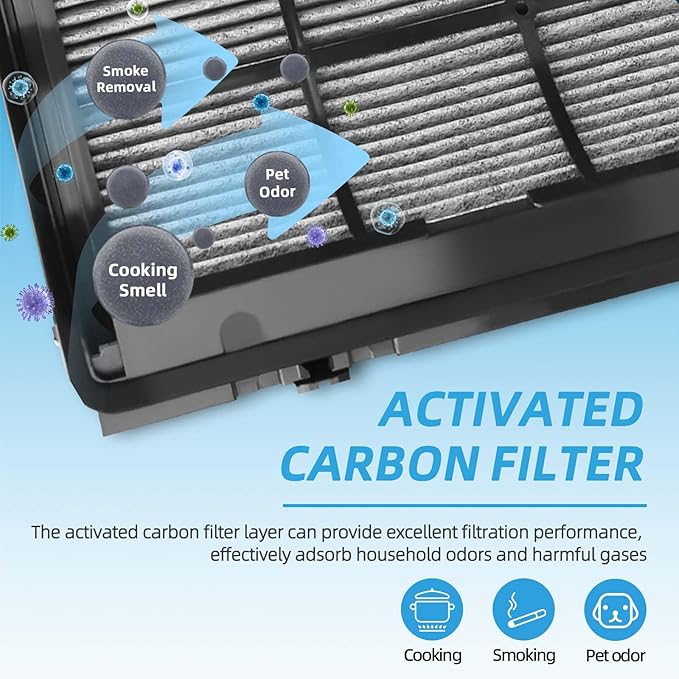 TP10 Replacement Filter for Dyson Air Purifier TP10 TP7A TP06 TP09 TP07 HP07 HP06 HP09 HP10 PH01 PH02 Pure Cool Hot Fan, 2-in-1 360° Combi Glass Carbon Filter, Part #965432-01 - 2 Pack