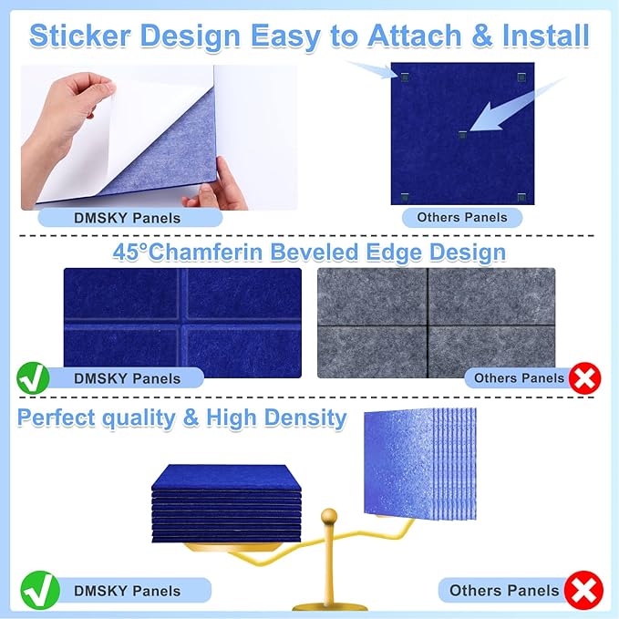 18 Pack Acoustic Panels12"X12"X0.4"Sound Proof Panels With Self-Adhesive Absorbing High-Density Sound Deadening Panels Decoration Soundproofing Panels For Walls Home Insulation Studio Office Dark Blue