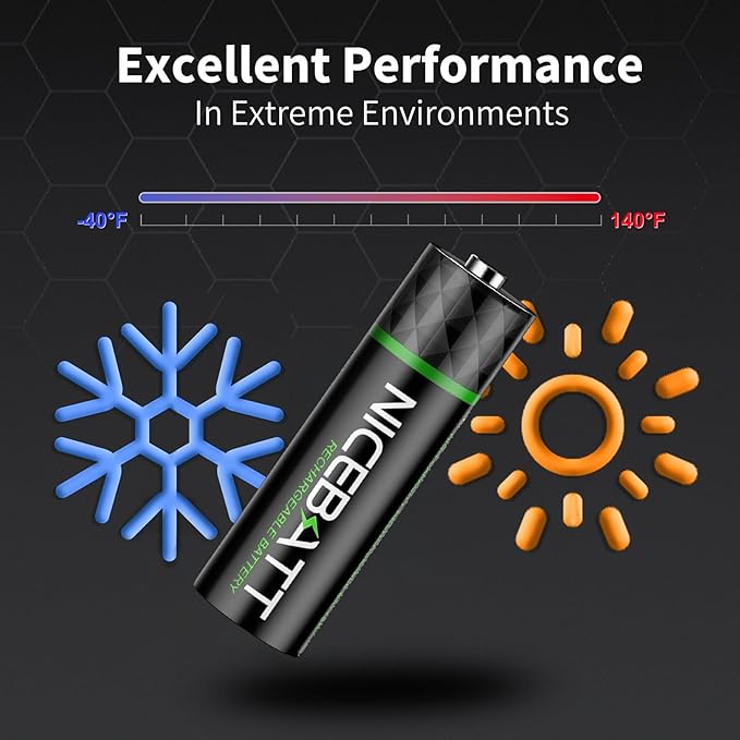 NICEBATT Rechargeable aa Batteries 2800mAh, Premium NiMH Double A Battery Low Self Discharge -8 Count