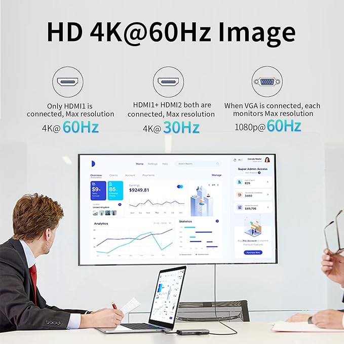SSK Laptop USB C Docking Station Dual Monitor,HDMI 4K/60Hz Multiport Adapter 11 in 1 USB C Hub, Thunderbolt Dock Triple Display with 2 HDMI+VGA,RJ45 Ethernet,100W PD,3 USB for MacBook