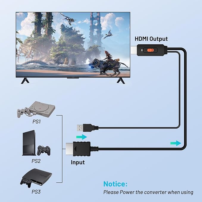Arector HDMI Cable for PlayStation 2, PS2 to HDMI Adapter for HDTV HDMI Monitor, Supports All PS2 Display Modes
