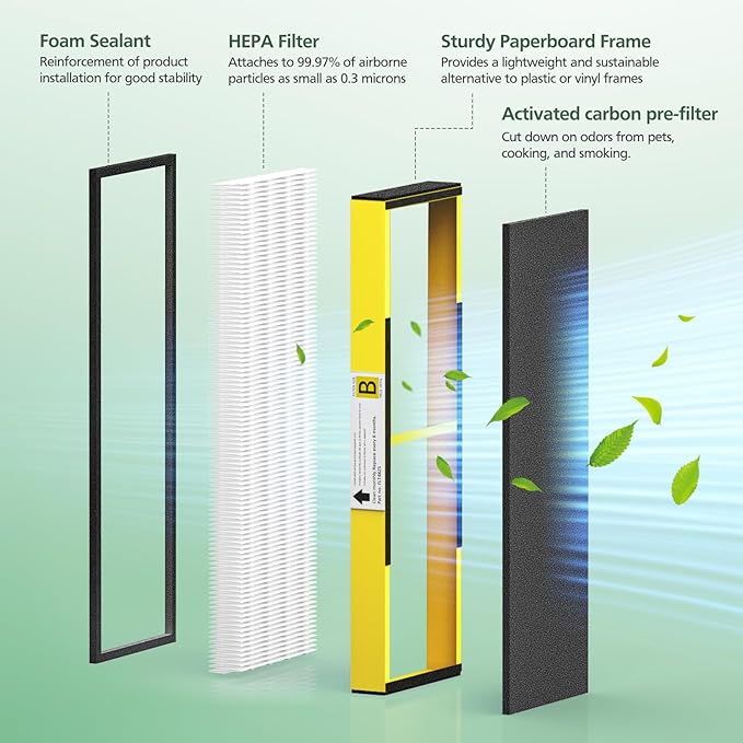 4 Pack HEPA only, FLT4825 HEPA Filter B Replacement, Compatible with Guardian Air Purifier AC4825 AC4300 AC4800 AC4900 AC4850
