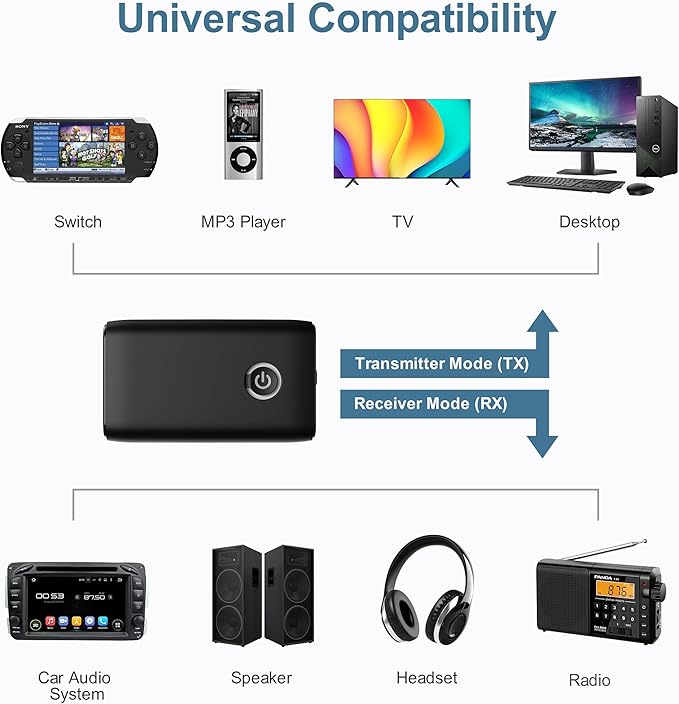 Ankilo Aux Bluetooth Adapter for Car, Upgraded Bluetooth 5.3 Transmitter Receiver, Portable Wireless Adapter, 2-in-1 Aux Audio Receiver for Laptop, Radio, Headphones, Speakers, TV