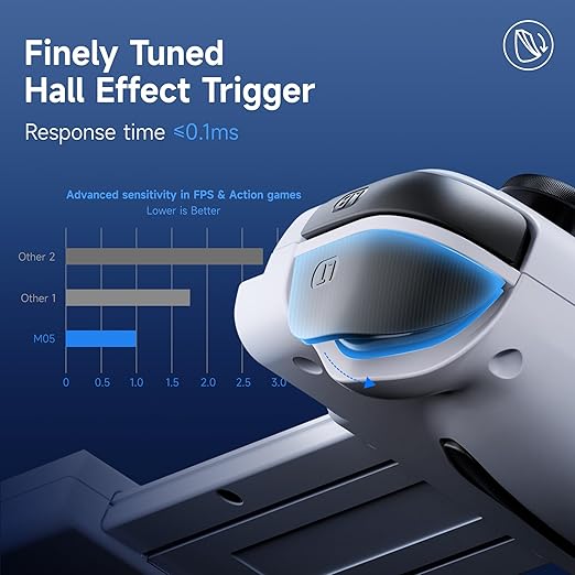 EasySMX M05 Mobile Gaming Controller for iPhone 15 Series (USB-C),Android Gaming Controller with Hall Trigger,Advanced Vibration,Plug & Play,Bluetooth (Type-C)