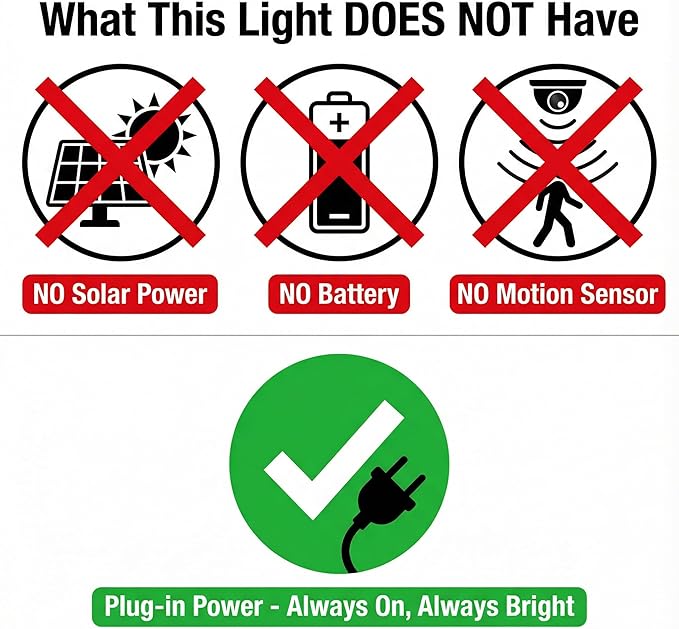 XXBSAZ 50W LED Flood Lights Outdoor, Plug-in & Hardwired Security Lights, IP66 Waterproof 6500K Daylight for Porch, Shed & Small Outdoor Areas (2 Pack)