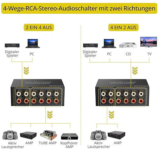 PROZOR 4-Way Stereo L/R Sound Channel Bi-Directional Audio Switcher, 2 in 4 Out or 4 in 2 Out Audio Switch Splitter with Off Button and No External Power Required for DVD Stereo Speaker CD Player