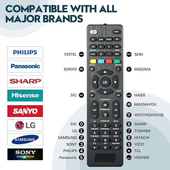 Universal TV Remote Control is Suitable for LED Smart TVS of LG,Samsung,Sony,Philips,Panasonic,Sharp,Toshiba,Hitachi,VIZIO,TCL,JVC,Hisense and Other Brands (1pack)