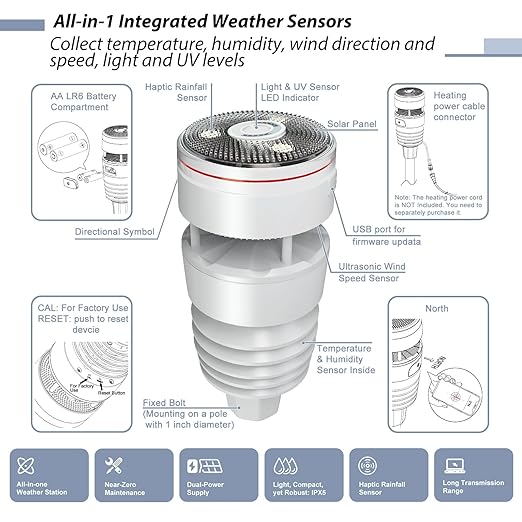 ECOWITT Wittboy Weather Station GW2001, Includes GW2000 Wi-Fi IoT Hub and WS90 7-in-1 Outdoor Solar Powered Weather Sensor, Supports WU/WeatherCloud/Wow/Ecowitt Servers, 915 MHz