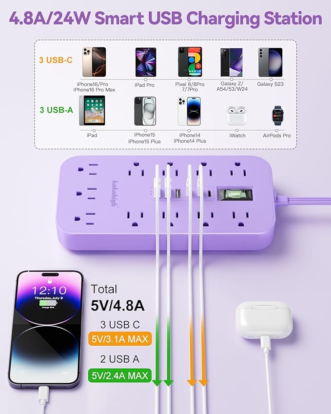 Purple Extension Cord with Multiple Outlets- 5 FT Lavender Power Strip, Girls Extension Cord with 11 AC Outlet 6 USB (24W/4.8A), Charging Station for Purple Women Lavender Desk Decor Essentials Gifts