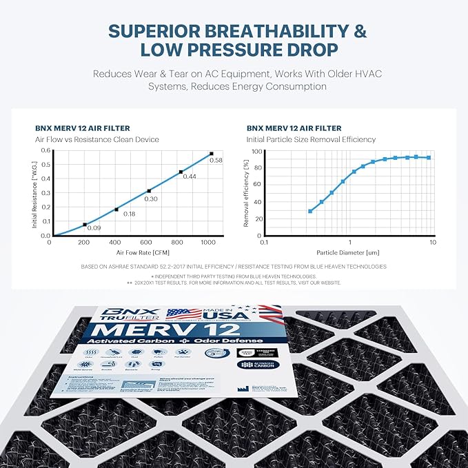 BNX TruFilter 14x30x1 MERV 12 Odor Defense (2-Pack) AC Furnace Air Filter with Activated Carbon - MADE IN USA - Pleated Air Conditioner HVAC AC Furnace Filters - Removes Odor, Mold, Bacteria, Smoke