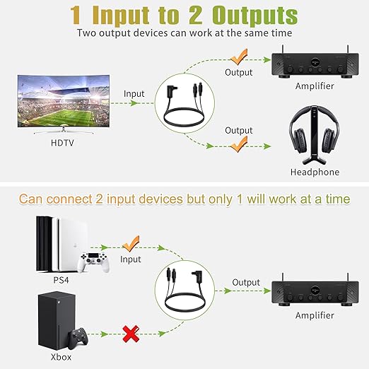 Bangun 90 Degree Optical Audio Splitter 1 in 2 Out Cable, Digital Toslink Fiber Optical Splitter Audio Adapter Cable (1 Male Input 2 Male Output) for TV, Soundbar, 3ft