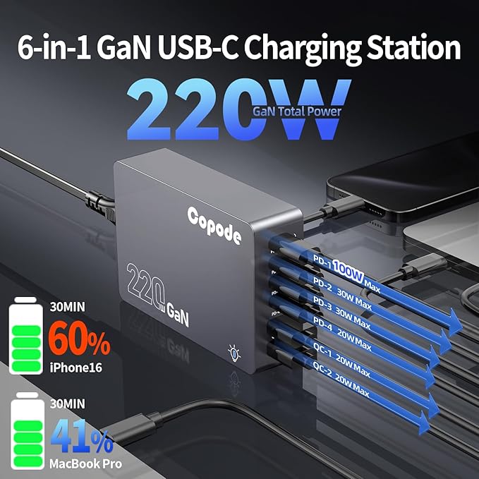 220W USB C Charger Block, 6-Port GaN USB C Charging Station PD 100W PC Laptop Fast Charger Adapter Compatible with iPhone 17, Galaxy 25, MacBook,ipad and More Devices(Gray)