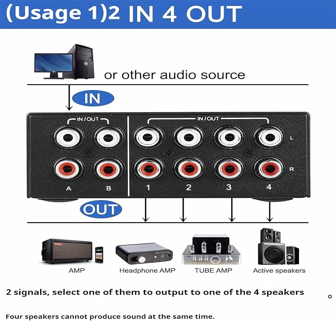 RCA L/R Audio Switcher, 4(2)-in-2(4)-Out Analogue Audio Switch, Noiseless Stereo Speaker Selector for Phono TV Headphones Soundbar PC Game, 4 Way Audio Splitter Box