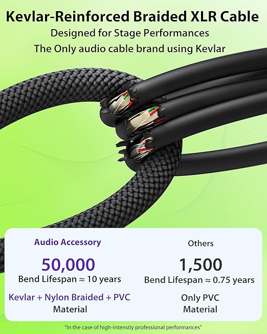 XLR Cables 25ft 2 Pack, 20 AWG, Kevlar-Reinforced Nylon Braided Microphone Cable, Professional Gold-Plated Rean Connectors from Neutrik, Mic Cable, Shielded and Balanced XLR Male to Female Cord