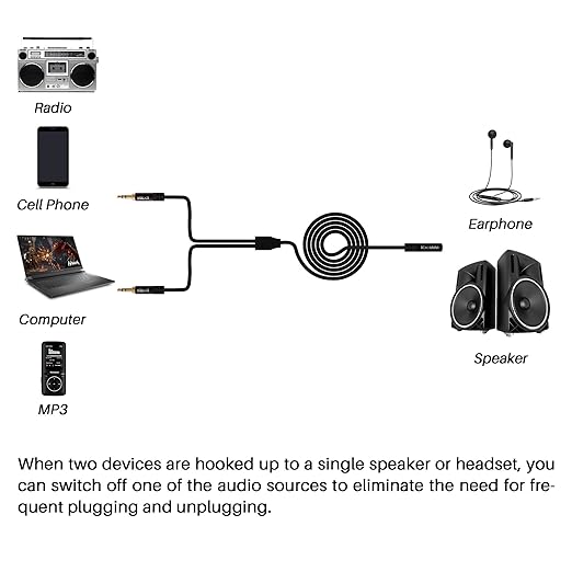 Kxable 1/8 Inch TRS Stereo Y Splitter Cable 6FT, 3.5mm Female to 2-Male Y-Splitter Stereo Audio Cable, for Cell Phone PC Laptop, Speaker, Headphones, Suitable for Switching or Two Sets of Speakers