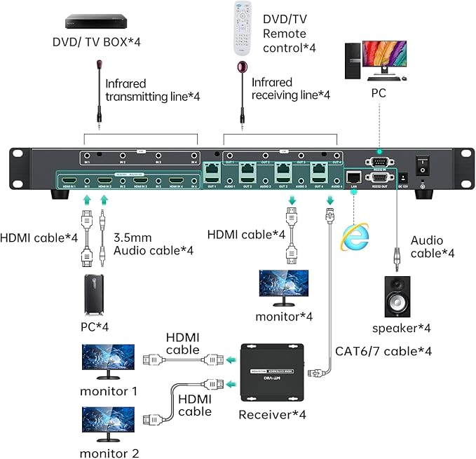 MT-VIKI 4K HDMI Matrix Extender 4x4 4K60Hz 4:4:4 Over CAT6/7/8 Cable, Matrix Splitter & Switcher with 4 POC Receivers + 4 Loop Out, Web GUI, RS232, Up to 230FT (70m)