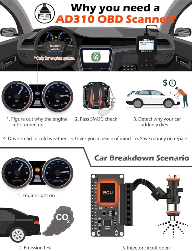 ANCEL AD310 Classic Enhanced Universal OBD II Scanner Car Engine Fault Code Reader CAN Diagnostic Scan Tool, Read and Clear Error Codes for 1996 or Newer OBD2 Protocol Vehicle (Black)