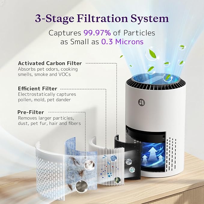 AROEVE Air Purifiers for Bedroom Home, 3 Layer Filter for Smoke Pollen Allergies Pet Dander Odor, Sleep Mode, Energy Saving, 4 Speeds, Timer for Office, Dorm, MK01A White+Blue