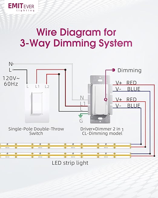 Dimmer Light Switch & 24V 160W Dimmable LED Driver 2 in 1, UL Listed Class 2 Single-Pole or 3-Way Slide Dimmer Switch for Led Lights,120VAC to 24VDC Power Supply for Low Voltage Project, Glossy White