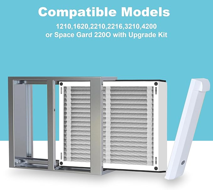 (3-Pack) 410 Replacement Filter Compatible with April-Aire Whole House Air Purifier 1410, 1610, 2410, 2416, 3410, 4400, MERV 10, 16 x 28 x 4 Air Filter Replacement
