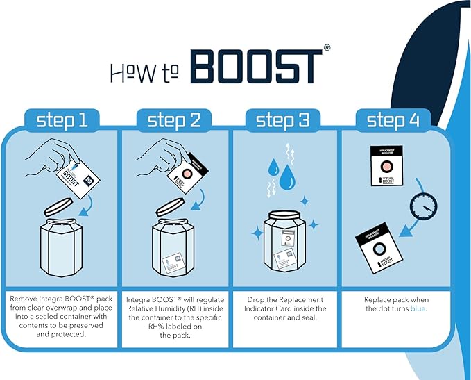 Integra Boost 62% RH Level - 8 Gram Size - Two-Way Humidity Control Pack - Includes Replacement Indicator Cards - Food Storage & Herbs Moisture Balancer for Up to 1oz (Pack of 6)