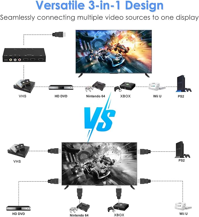 3-Port 8K@60Hz HDMI Switch with AV Input, 2X HDMI & 1x RCA to HDMI Converter Supports HDR10, HDCP 2.2, 3D with IR Remote Control, Compatible with Xbox/PS2/Nintendo Switch,Xbox,PS5/PS4,Roku,Apple TV