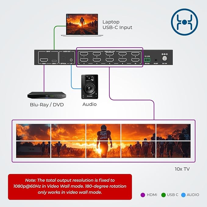 OREI 4K 3x3 Video Wall Controller – HDMI & USB-C Video Wall Processor, 1080p Output per Screen, Multi-Layout Display Modes, 180° Rotation, Bezel Control, RS-232, Audio Extraction
