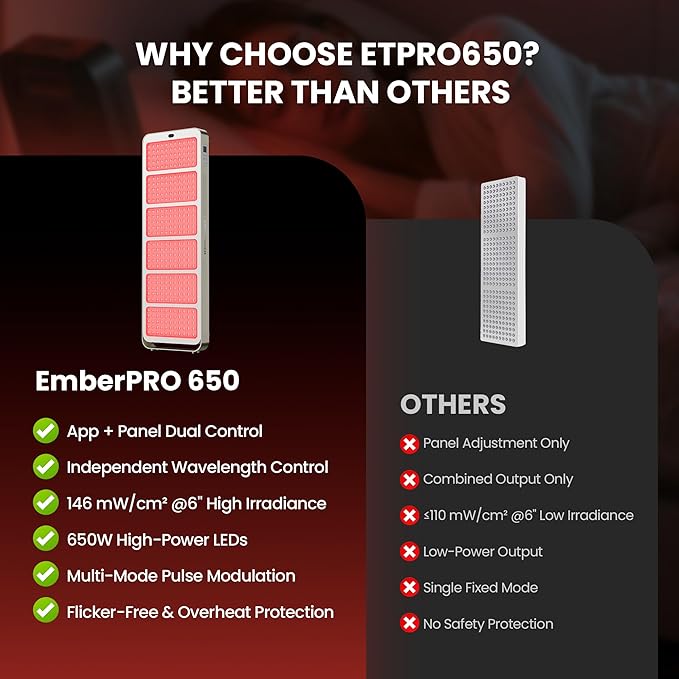 EmberTouch Red Light Therapy Panel - 660nm & 850nm Infrared Light Therapy Lamp with Smart App Control, 330 LEDs High Power Device at Home for Body, Face, Recovery, Skin Health, 650W (PRO650)