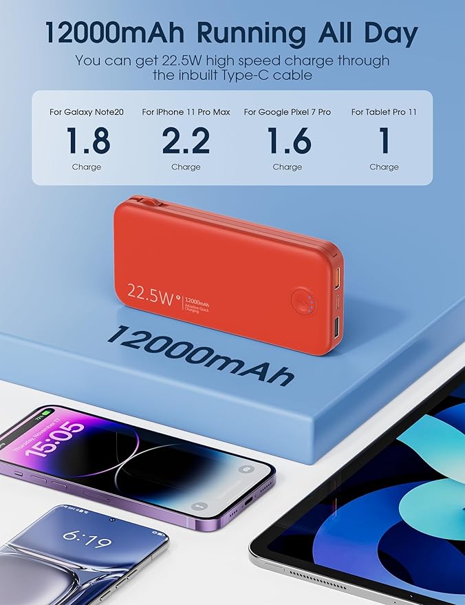 Nusyddy Portable Charger, 12000mAh 22.5W Fast Charging Power Bank with Built-in Cables & Wall Plug, Travel Essentials External Battery Pack, USB C Battery Phone Charger for iPhone, iPad, Samsung Red