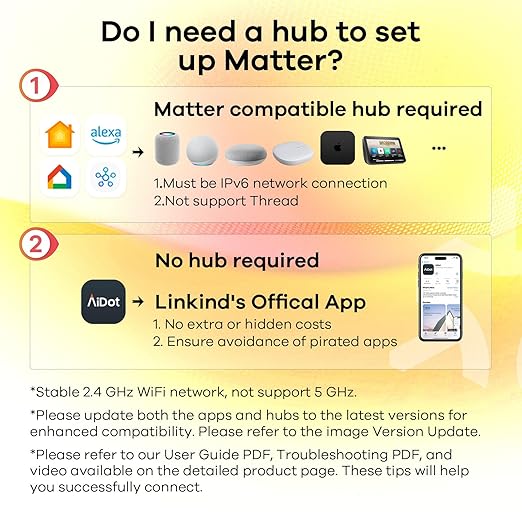 Linkind Matter Smart Plug with LED Night Light, Work with Alexa, Apple Home, Google, Smart Outlet 15A/1800W, Dusk to Dawn, Plug in Wall, Timer&Schedule, ETL&FCC Certified, 2.4GHz Wi-Fi Only, 2 Pack