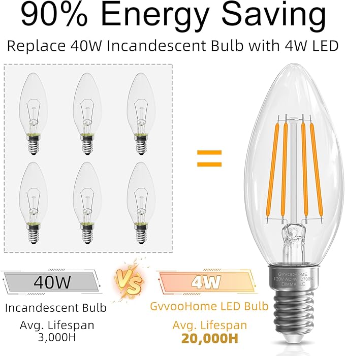 GvvooHome Candelabra Light Bulbs 40 watt Equivalent, E12 LED Bulb Dimmable Chandelier Bulbs, B10 Candle Light Bulbs 2700K Soft White, 90+CRI, 400LM, Cear Glass, 24 Pack