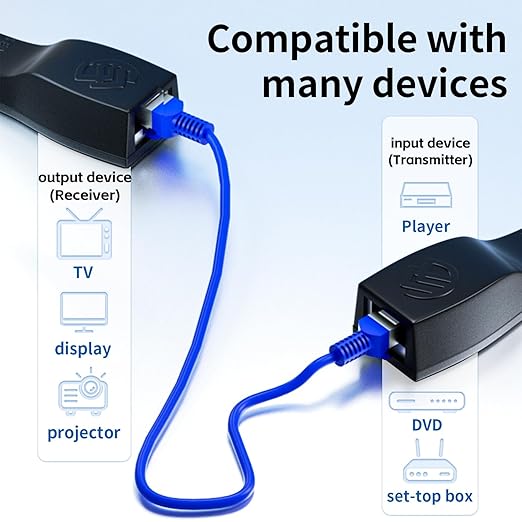 SZBJ IR Infrared Home Appliance Audio andvideo Sharing Device Component Video and Audio Extender Over Cat5/6/7 Ethernet Cable NU101