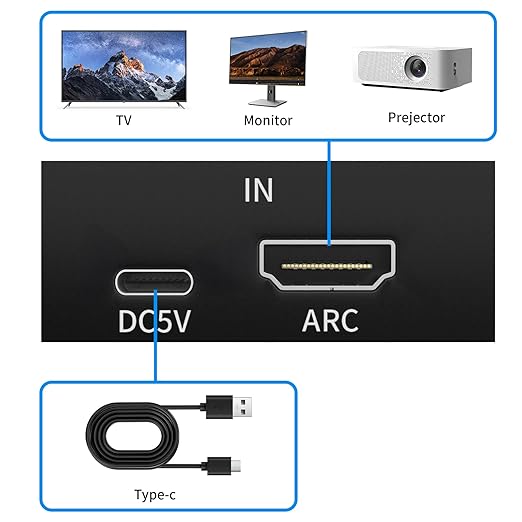 192KHz ARC Audio Extractor, HDMI ARC to Optical Converter, ARC to Optical/Toslink+3.5mm AUX Output, ARC to RCA Audio Converter for TV Amplifier Speaker/Soundbar/Headset