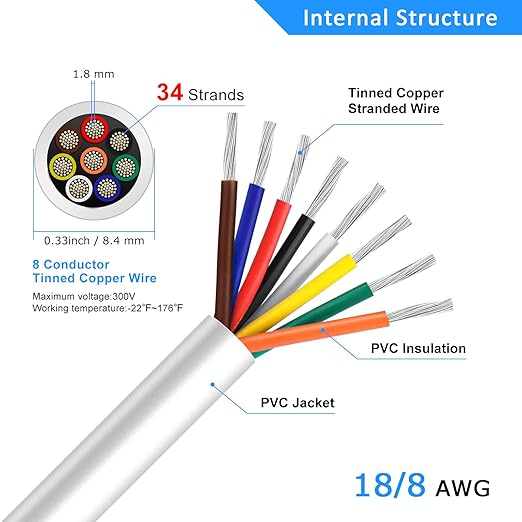 18 Gauge 8 Conductor Electrical Wire, 16.4FT White Stranded Low Voltage 18/8 PVC Case, 18 AWG Tinned Copper 8 Wire Extension Power for Strips LED Lamp Lighting