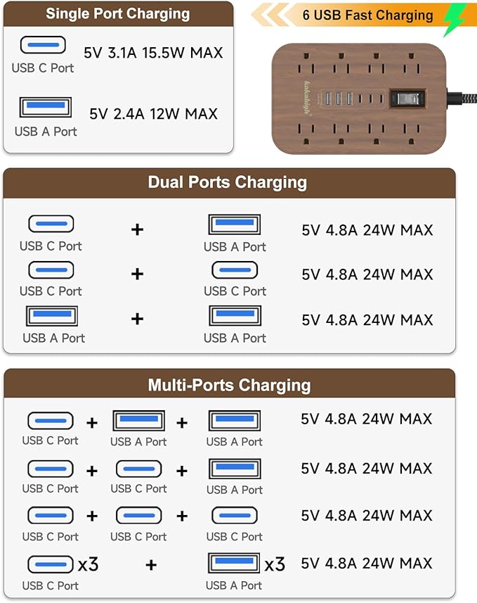 Walnut Power Strip with USB Ports - 5 FT Wood Power Strip, 1625W Decorative Extension Cord with 6 AC Outlet 3 USB, for Brown Tan Wood Walnut Grain Aesthetic Vintage Rustic Desk Accessories Decor
