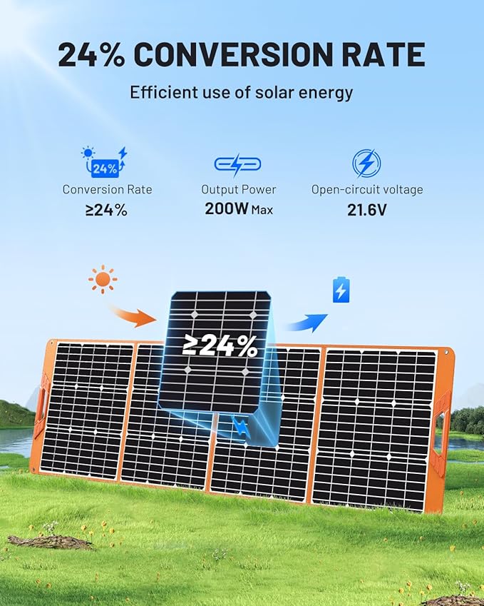 SOLUPUP 200 Watt Portable Solar Panel for Power Station, 24% High Efficiency Foldable Solar Charger with 4 Kickstands, IP66 Waterproof Solar Panels with MC4 & USB Outputs for Trip RV Camping Off Grid