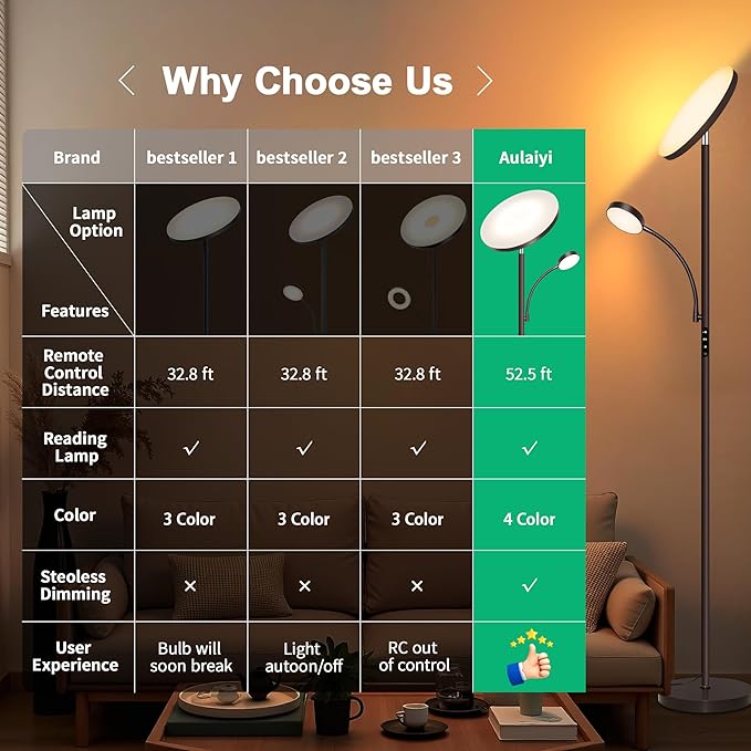 Aulaiyi Floor Lamps for Living Room,42W Super Bright LED Floor Lamp,2-in-1 Dimmable Standing Lamp with Reading Light,69'' Tall Lamp with Remote & Touch Control, Modern Floor Lamp for Bedroom,Office