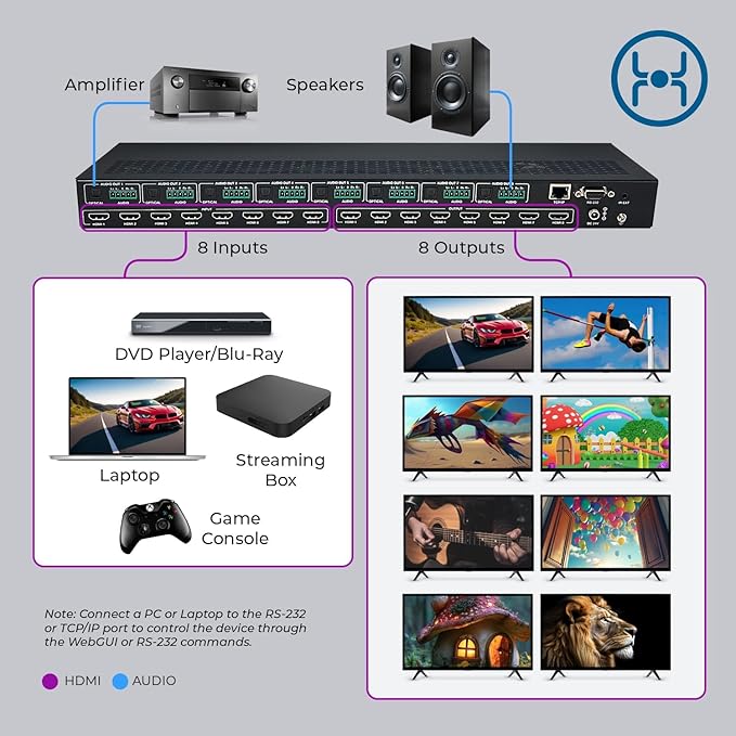 OREI 8K 8x8 HDMI Matrix Switch, Switcher with Audio Extractor UltraHD Supports Upto 4K @ 120Hz IR EDID HDCP 2.3 - Remote Control HDR10+ Dolby Vision, VRR, ALLM (BK-808)