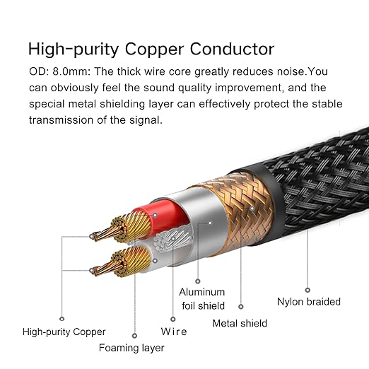 SKW Digital Coaxial Cable RCA to RCA Multiple Shield with Ultra-high Purity Copper Subwoofer Cable for HiFi Systems 3.2ft/1M