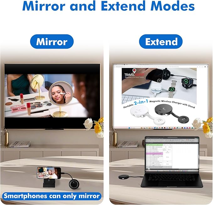 Travel Depot Wireless HDMI Transmitter and Receiver, 1080P 60Hz HD Streaming Media Video/Audio/File HDMI Wireless Extender Kit for Laptop, Camera, Phone to Monitor, ScreenCast Projector
