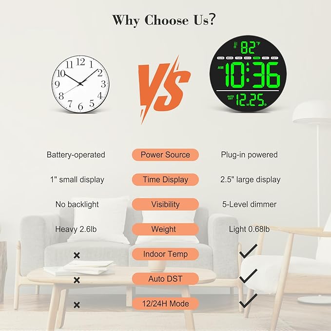 WallarGe Large Digital Wall Clock with LED Display, Electric Wall Clock with Temperature, Auto DST, Date, and Day, 5-Level Brightness for Office, Bedroom, Living Room, Classroom Décor