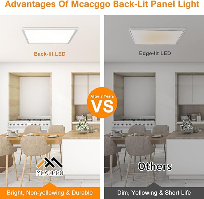 Mcacggo 12-Pack 2x2 FT LED Flat Panel Light Surface Mount, 100-277V, Triac Dimmable & 3000K/4000K/5000K Selectable, 40W Square 24x24 LED Ceiling Light Flush Mount, ETL Listed, White