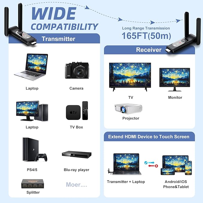 Wireless HDMI Transmitter and Receiver,50M/165FT,LED Display Screen,Plug and Play,Smart Thermal Control,2.4+5GHz,Up to 8 RXs,Wirelessly Video Stream from Laptop,TV Box,Camera to Projectors/Monitor/TVs