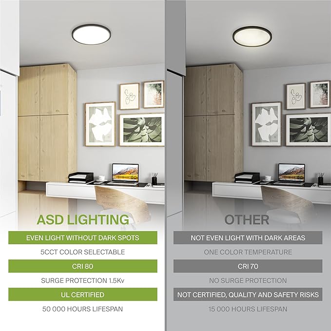ASD LED 7" Round Flush Mount Ceiling Light Fixture, Low Profile Surface Lighting | 5CCT, Dimmable, Ultra-Thin, ETL Listed | 15W 1260LM 2700-6000K 120V | Kitchen, Bedroom, Hallway Lamp | Black