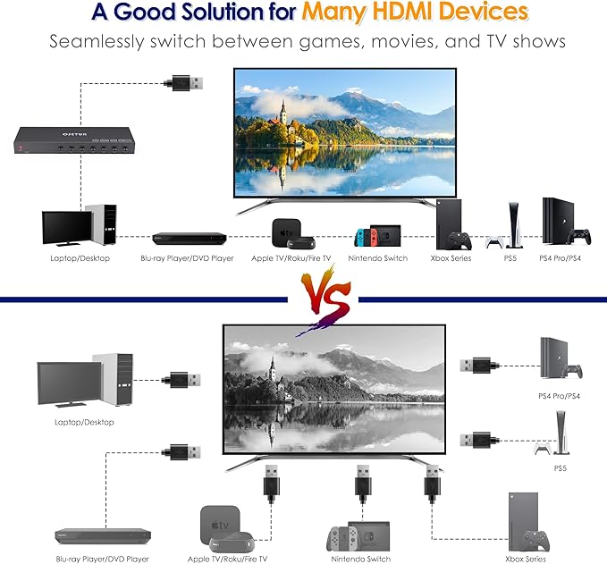 7 in 1 Out HDMI Switch 4K@60Hz with HDR, HDCP 2.2 & 3D and IR Remote Control for PS5, Xbox, Nintendo Switch, Apple TV, Roku, Fire Stick (Home/Office Use)