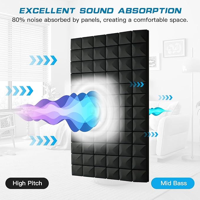 4 PCS Acoustic Panels,48''X24''X2'' Sound Proof Foam Panels for Walls,High Density Fire Resistant & Noise Absorbing for Studio, Office, Home (Black, 4 Pack)
