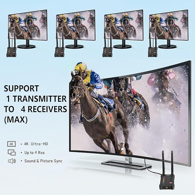 Wireless HDMI Transmitter and Receiver 4K: 2.4/5.0GHz HDMI Wireless Extender Kit for Streaming Video/Audio from DSLR/Camera/Projector/DVR/Laptop/PS4, 490FT (150M) Long Range 0.1S Low Latency