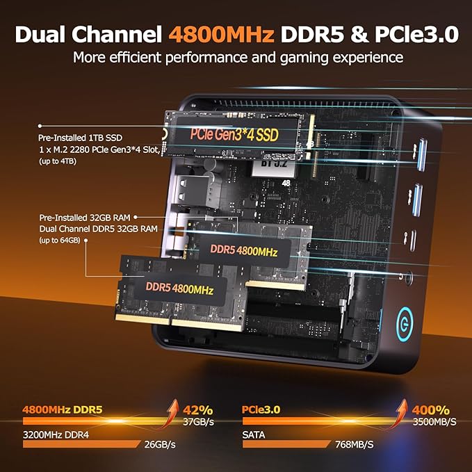 PELADN Gaming Mini PC 7735U(Beats 5825U) 32GB Dual DDR5, 1TB PCIe3.0 SSD - AMD Ryzen 7 7735U Mini Computers with Dual Type-C, WO7 Mini Desktop Computer with RJ45 LAN, WiFi6, BT5.2, USB